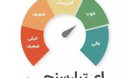 مهلت ۲ هفته‌ای رفع اثر اختلالات بانکی بر اعتبارسنجی چک و اقساط