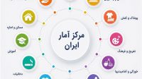 بازده حقیقی صندوق‌های درآمد ثابت در برابر تورم به منفی ۲۷.۶ درصد رسید