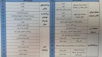 تراکنش‌های بالای ۵۰۰ میلیون تومان زیر ذره‌بین بانک‌ها رفت